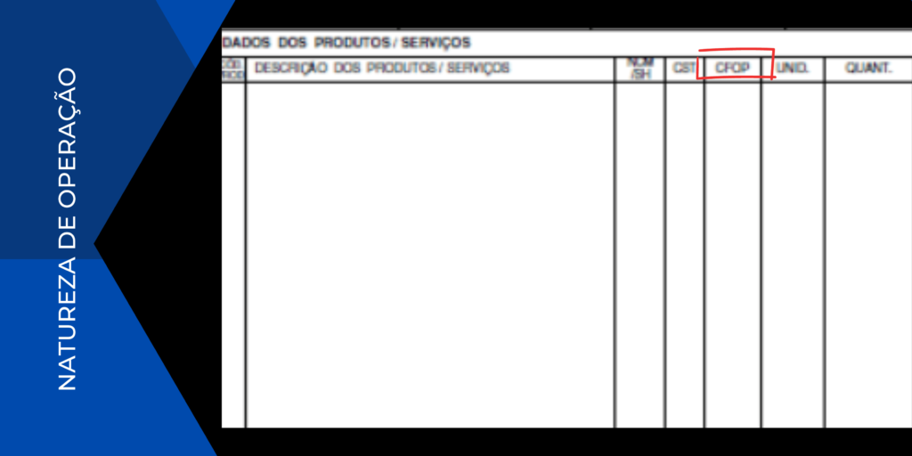 Natureza de Operação