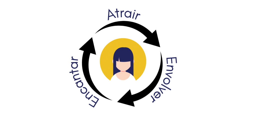 Atrair - Envolver - Encantar